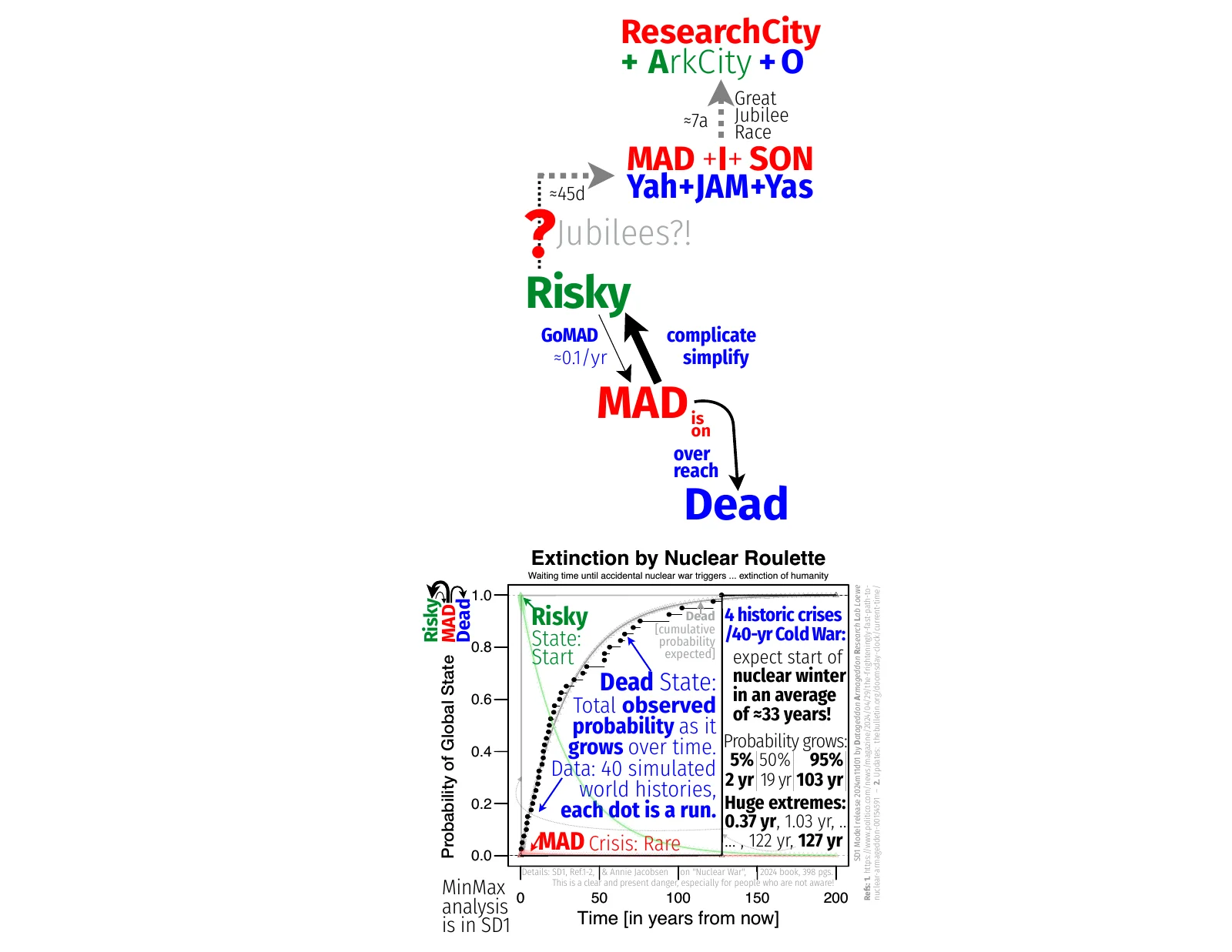 forecast-escape-nuke-winter-madi-researchcity-iv_llol_qqv2_2026m03d02-fig-white.pdf