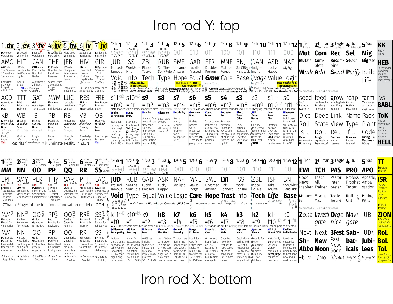 ironrod-19views-7tr-7ch-7e-12e-wolc-5e-ez37-vision-iv_llol_qqv1_2026m03d04-19fig.pdf