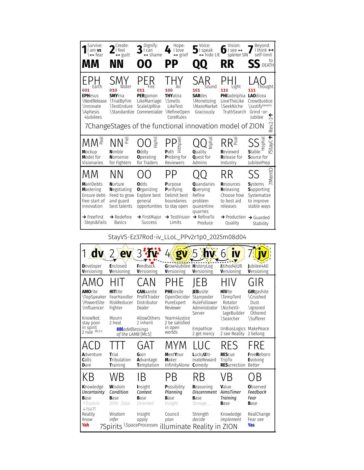 ironrod-7tr-7ch-7changestages-7trackroles-stayvs-iv_llol_qqv1_2025m10d30-page.pdf