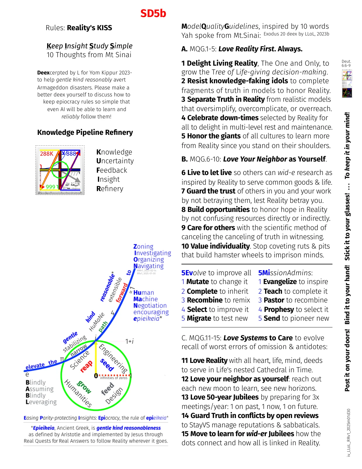 sd5b-modeling-quality-15-guides-gentle-kind-reasonable-epiocracy-iv_llol_rrv1_2025m01d30-fig.pdf