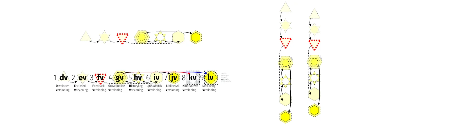stayvs-4-versioning-regime-names-symbols-info-flows-iv_llol_qqv1_2025m11d27-fig-vert.pdf